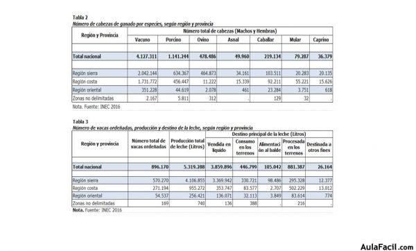 tabla 2 y 3