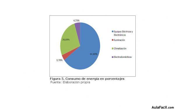 energia porcentajes