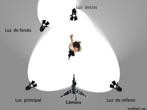 tips iluminacion