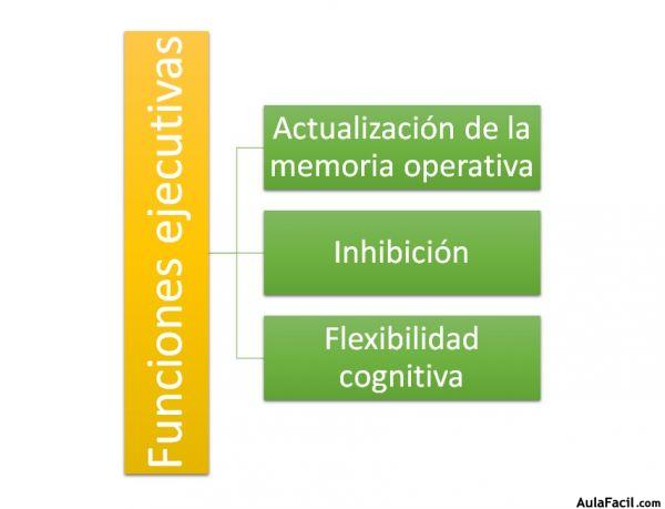 Funciones ejecutivas