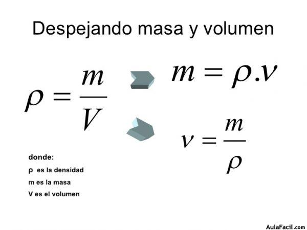 graficos densidad 9 728