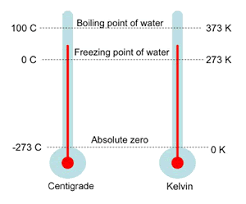 Cómo convertir grados Celsius a Fahrenheit sin hacer cálculos complejos