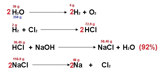 10B