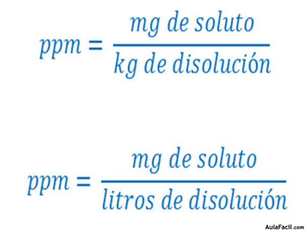 Concentracion de disoluciones