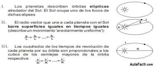 LEYES DE KEPLER