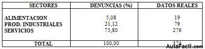 Etica de consumidores