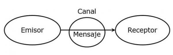 teoría de la información