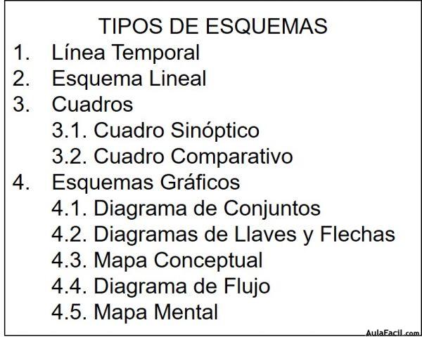 Esquema Lineal