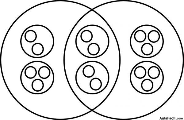 Diagrama de Conjuntos