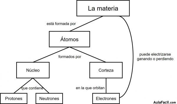 Mapa Conceptual