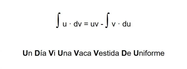 Integración por partes