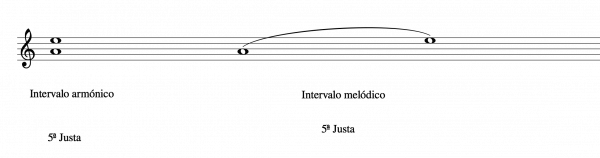 intervalos melodicos y armonicos 1