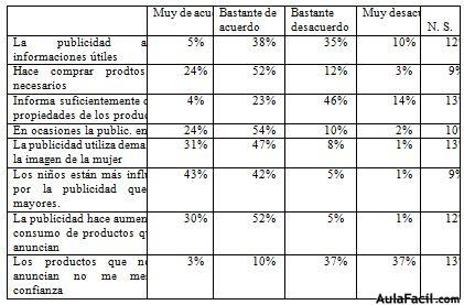 etica y publicidad