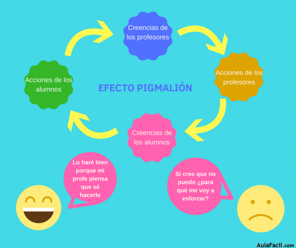 Efecto Pigmalión