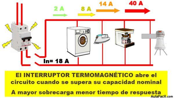 breaker sobrecargado