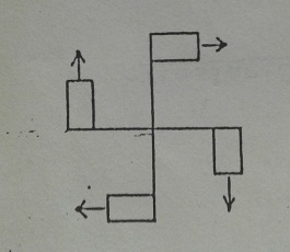 Ejes de rotación