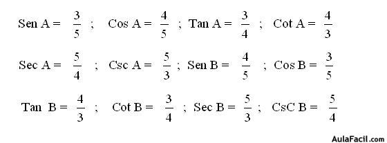 Funciones Trigonométricas