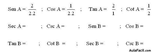 Funciones Trigonométricas