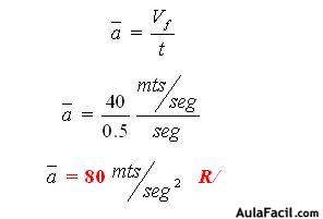 aceleración promedio