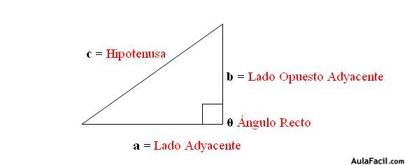 Teorema de Pitágoras