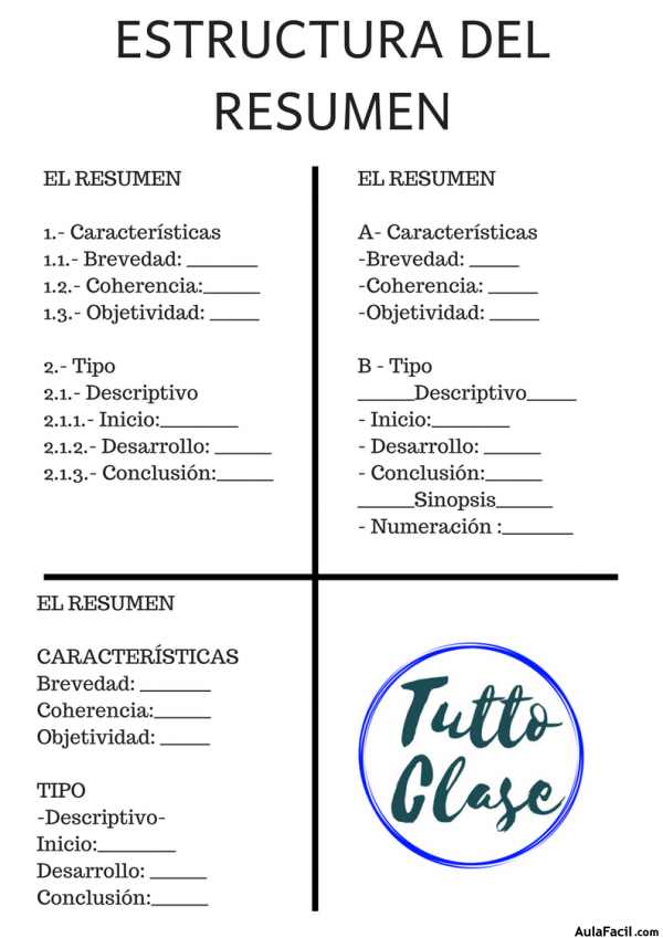 ESTRUCTURA DEL RESUMEN