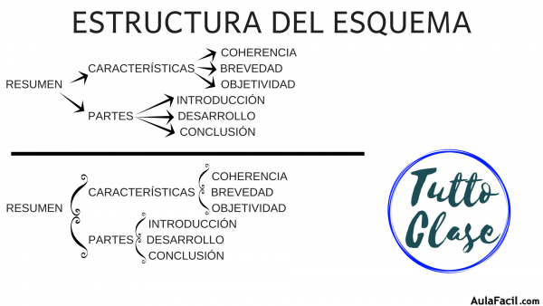 ESTRUCTURA DEL ESQUEMA