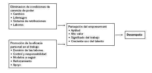 Empoderamiento