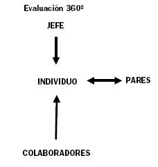 evaluacion 360 evaluacion 360