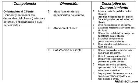 comportamiento descriptivo