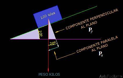 longitud del plano inclinado