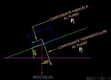 longitud del plano inclinado