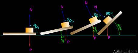 PERPENDICULAR AL PLANO