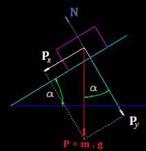 componente perpendicular al plano que mantiene al objeto.