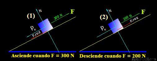 aceleración y fuerza de rozamiento