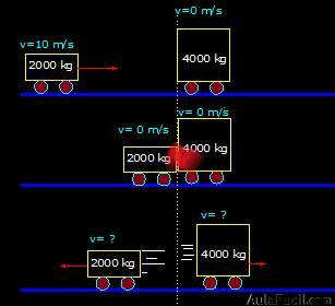 cantidad de movimiento