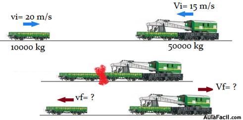 Conservación de la cantidad de movimiento