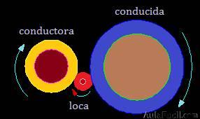 transmisión por poleas