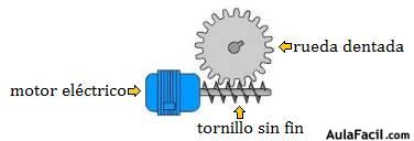 Tornillo sin fin