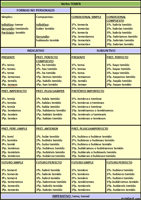 librer-a-conectar-freno-conjugacion-de-verbos-en-castellano-moral-observatorio-lavar