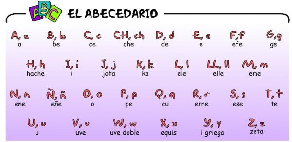 abecedario espanol mayus minus