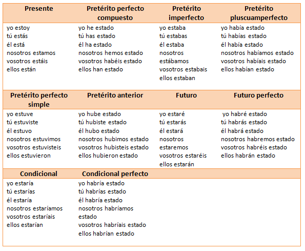 Preterito perfecto compuesto