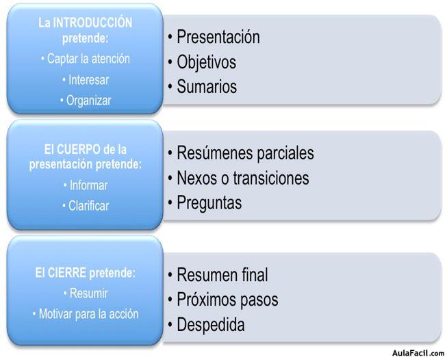 Presentaciones Eficaces