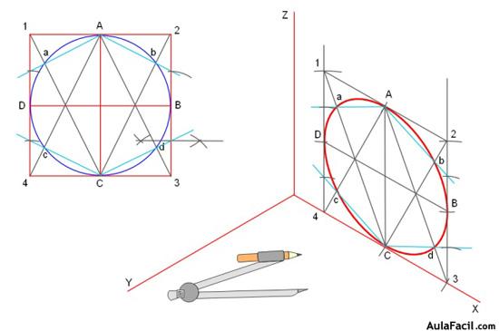 circunferencia