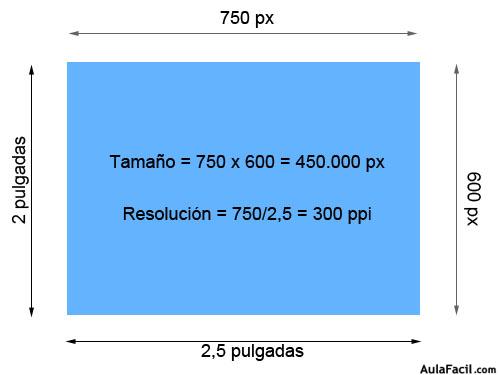 resolución