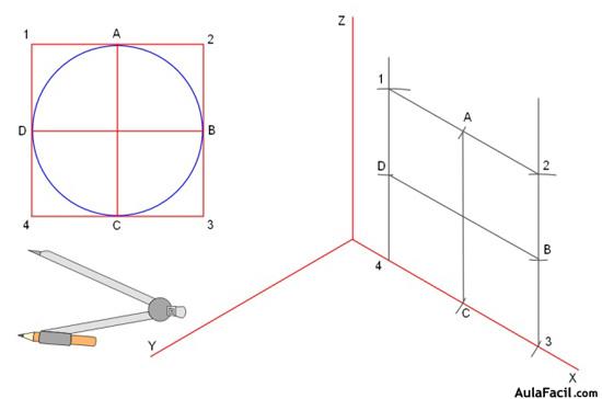 circunferencia