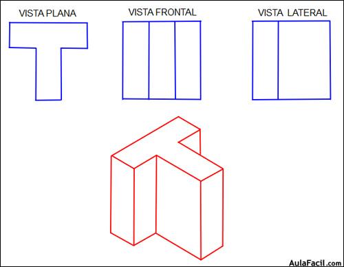 tridimensional