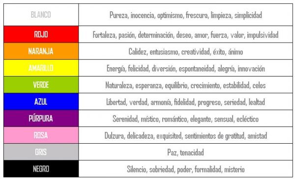 tabla de color tabla de color