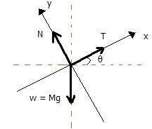 Diagramas de Cuerpo Libre