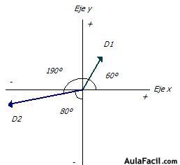 Características de los Vectores