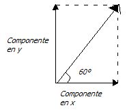 Componentes Rectangulares de un Vector
